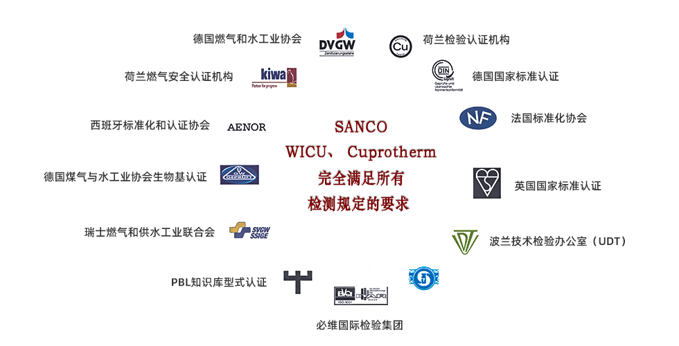 Wieland SANCO~J(rn)C